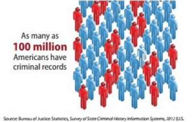 Is Your Organization Using the Right Background Screening Company?